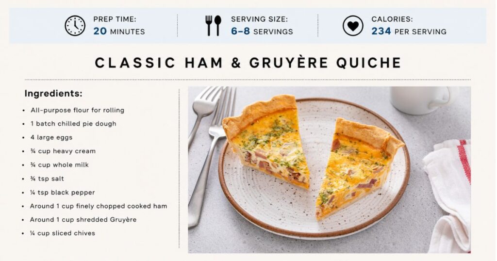 Ham and Cheese Quiche